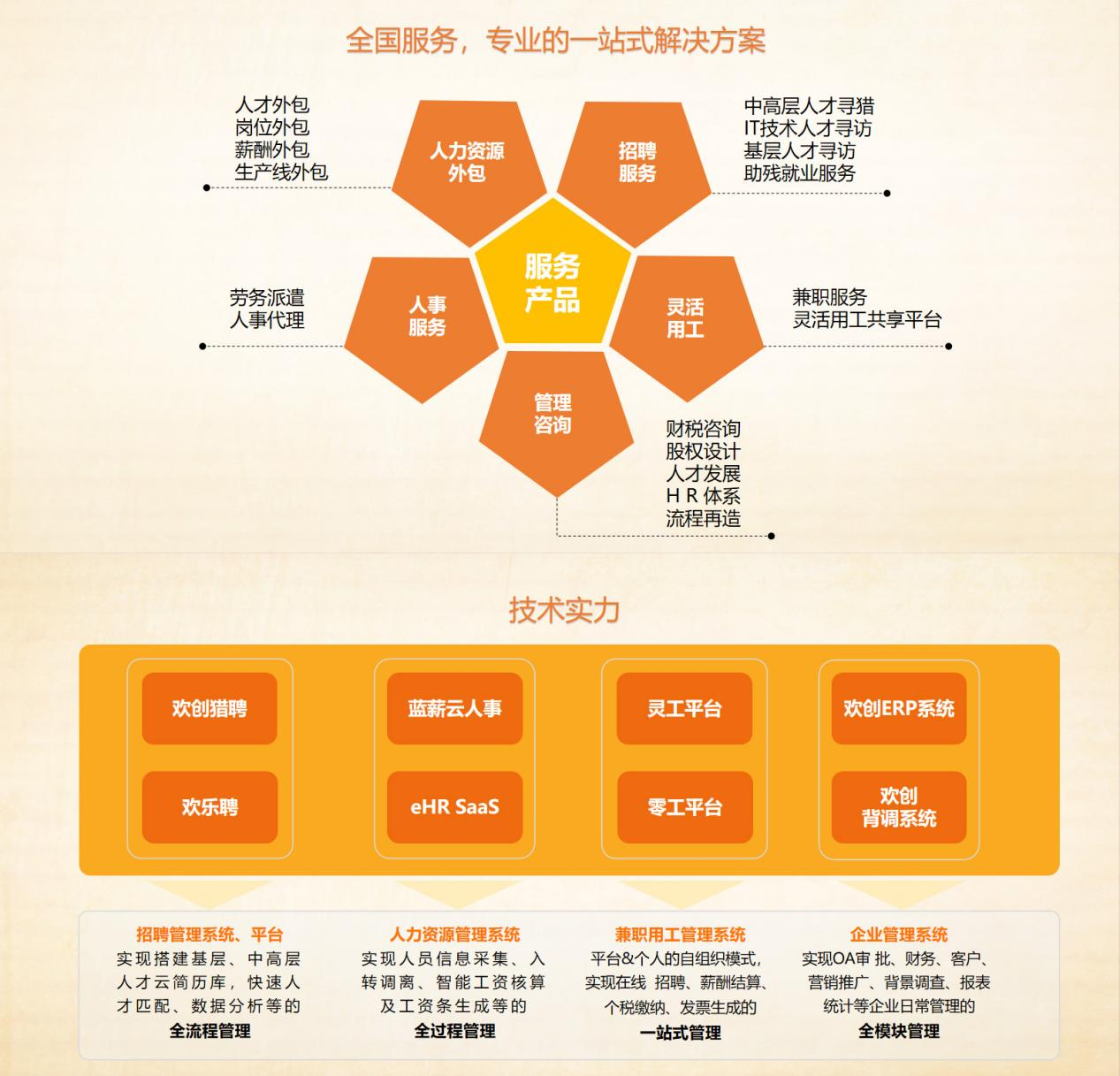 江南（中国）官方集团